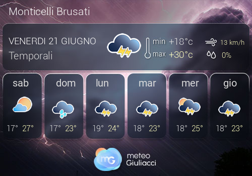 Previsioni Meteo Monticelli Brusati