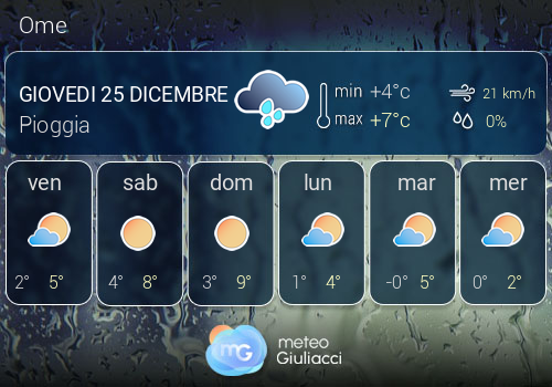 Previsioni Meteo Ome