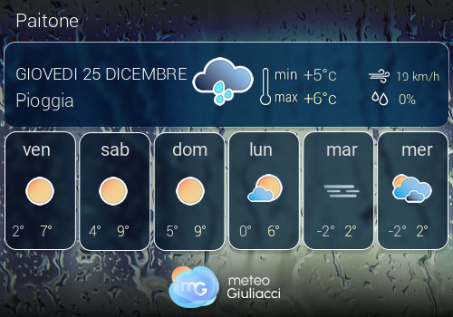 Previsioni Meteo Paitone