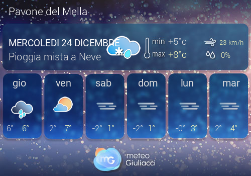 Previsioni Meteo Pavone del Mella