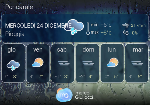 Previsioni Meteo Poncarale