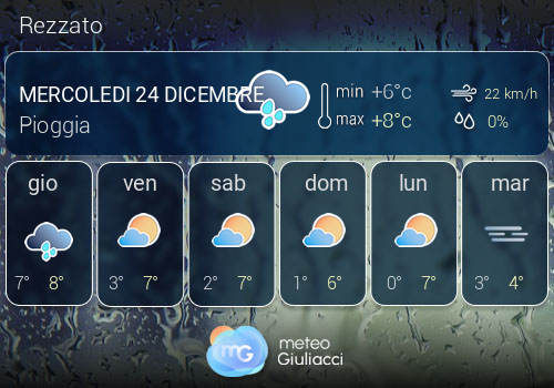 Previsioni Meteo Rezzato