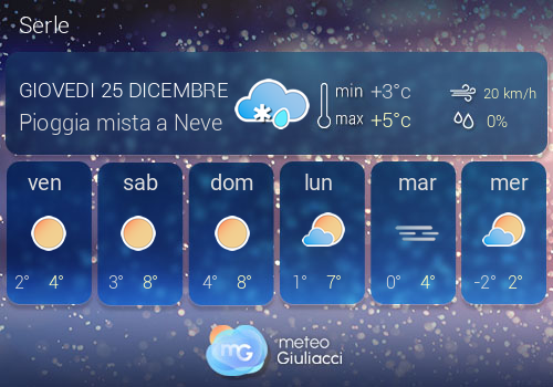 Previsioni Meteo Serle