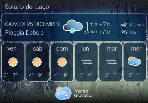 Previsioni Meteo Soiano del Lago