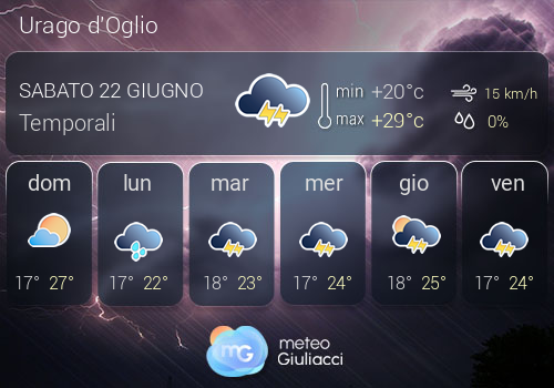 Previsioni Meteo Urago d'Oglio