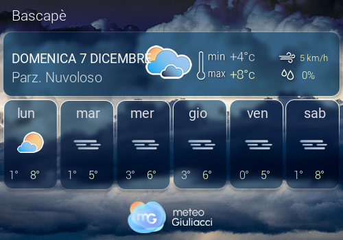 Previsioni Meteo Bascap