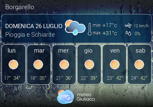 Previsioni Meteo Borgarello
