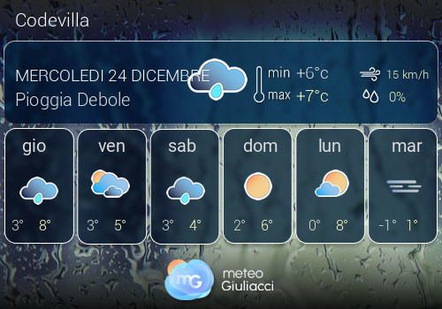 Previsioni Meteo Codevilla