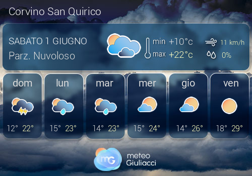 Previsioni Meteo Corvino San Quirico