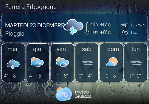 Previsioni Meteo Ferrera Erbognone