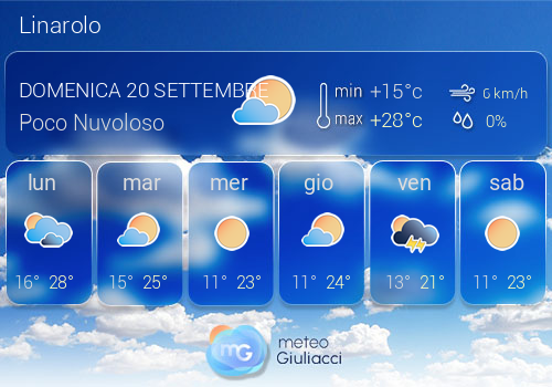 Previsioni Meteo Linarolo