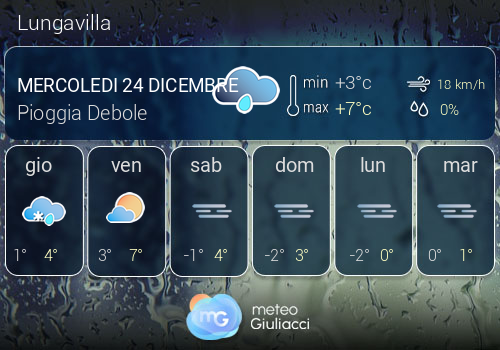 Previsioni Meteo Lungavilla