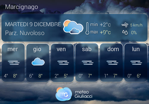 Previsioni Meteo Marcignago