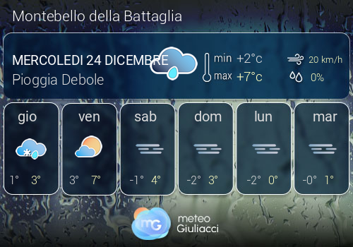 Previsioni Meteo Montebello della Battaglia