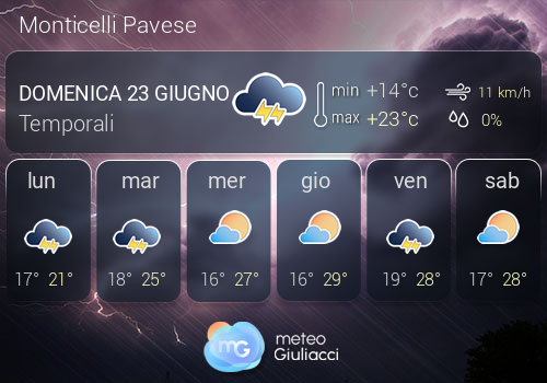 Previsioni Meteo Monticelli Pavese