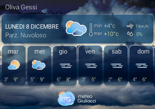 Previsioni Meteo Oliva Gessi