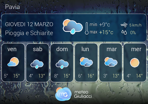 Previsioni Meteo Pavia