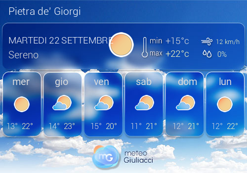 Previsioni Meteo Pietra de' Giorgi