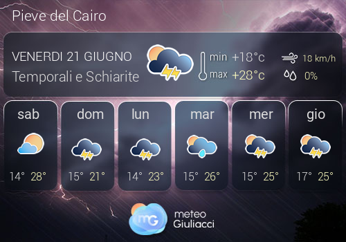 Previsioni Meteo Pieve del Cairo
