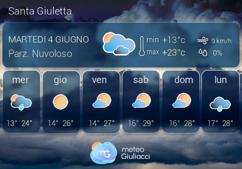 Previsioni Meteo Santa Giuletta