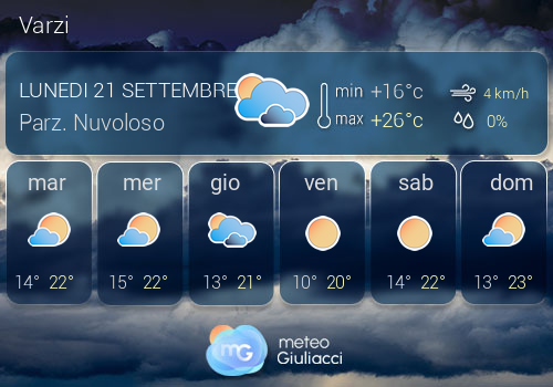 Previsioni Meteo Varzi