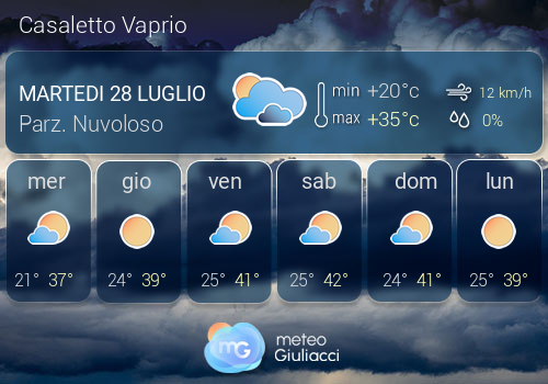 Previsioni Meteo Casaletto Vaprio