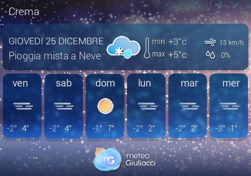 Previsioni Meteo Crema