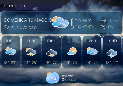 Previsioni Meteo Cremona