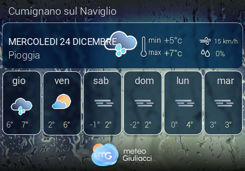 Previsioni Meteo Cumignano sul Naviglio