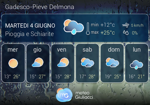 Previsioni Meteo Gadesco-Pieve Delmona