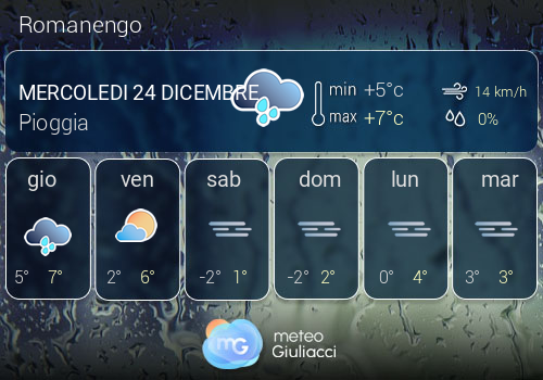 Previsioni Meteo Romanengo