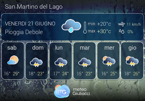 Previsioni Meteo San Martino del Lago