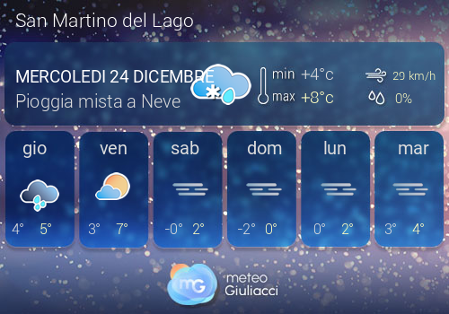 Previsioni Meteo San Martino del Lago
