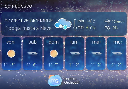 Previsioni Meteo Spinadesco