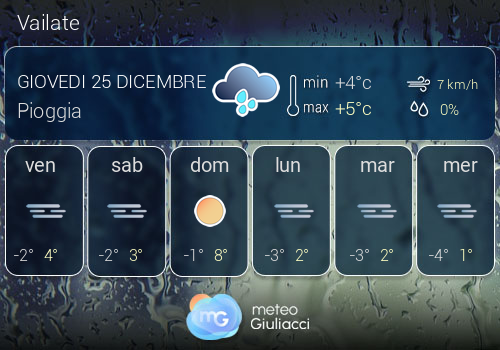 Previsioni Meteo Vailate