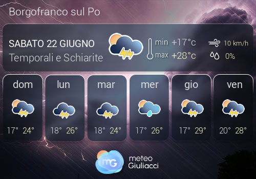 Previsioni Meteo Borgofranco sul Po