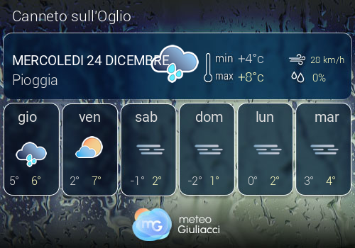 Previsioni Meteo Canneto sull'Oglio