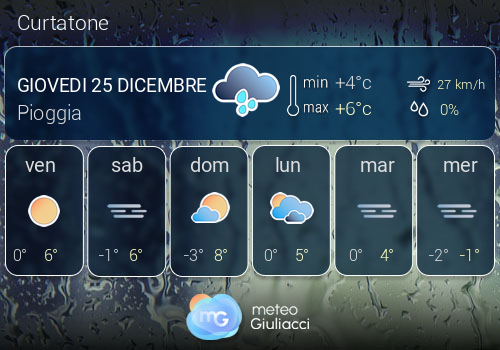 Previsioni Meteo Curtatone