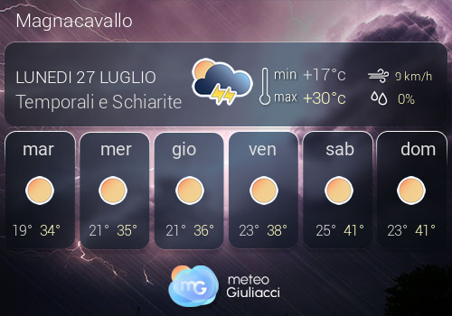 Previsioni Meteo Magnacavallo
