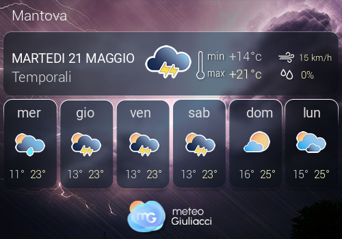 Previsioni Meteo Mantova