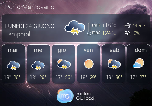 Previsioni Meteo Porto Mantovano