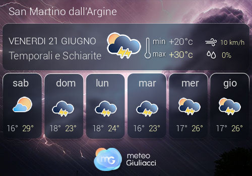 Previsioni Meteo San Martino dall'Argine