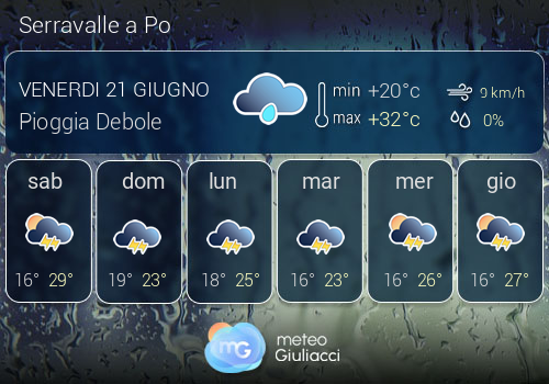 Previsioni Meteo Serravalle a Po