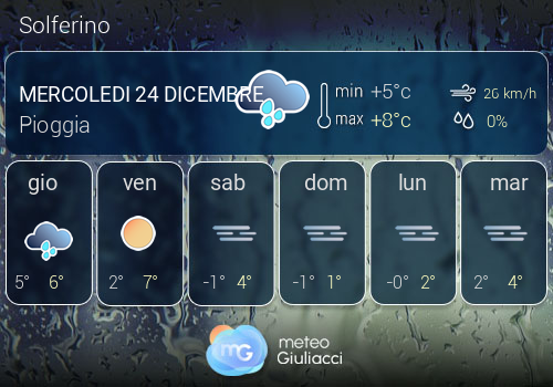 Previsioni Meteo Solferino