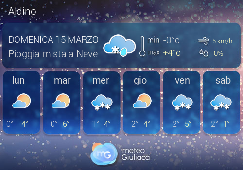 Previsioni Meteo Aldino