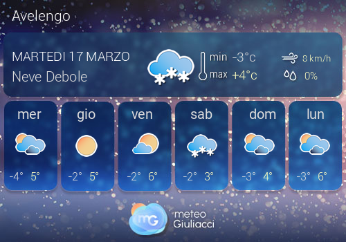 Previsioni Meteo Avelengo