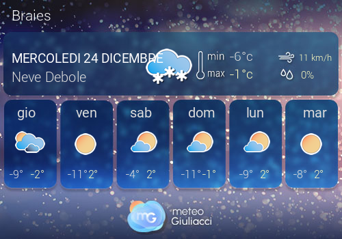 Previsioni Meteo Braies