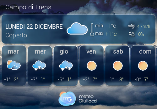 Previsioni Meteo Campo di Trens