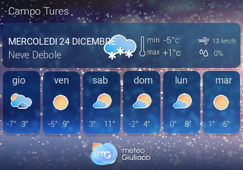 Previsioni Meteo Campo Tures