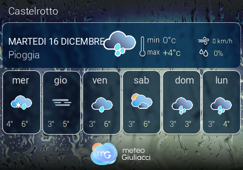Previsioni Meteo Castelrotto